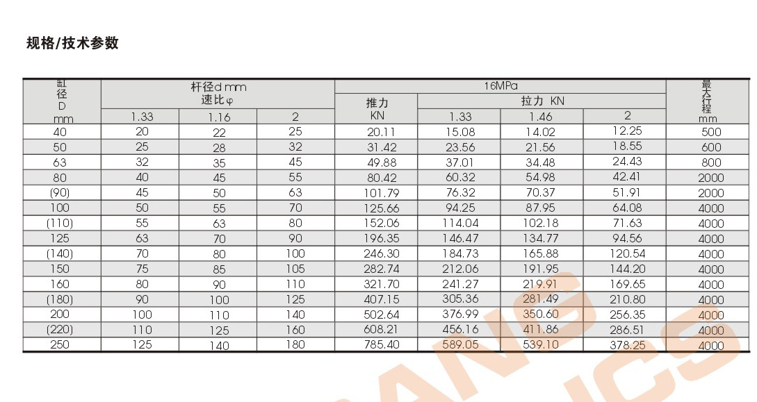 13.雙耳式挖斗油缸參數(shù)3.jpg